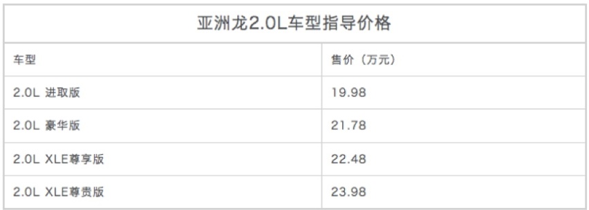 20万左右最有性价比的车是哪台？