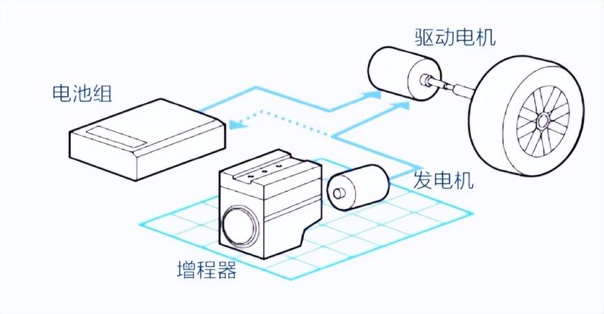 本周话题：深蓝汽车正面回应李想，增程和混动究竟谁是未来？