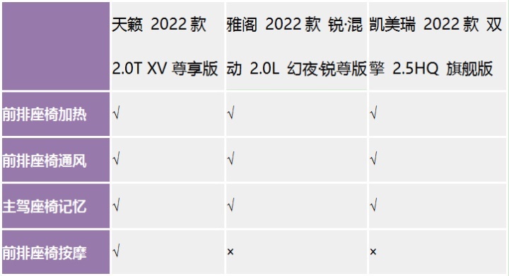 最强中期改款？原来你是这样的“准八代天籁”