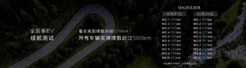 比亚迪全新秦燃油、EV上市 自主品牌新一轮价格战来了?
