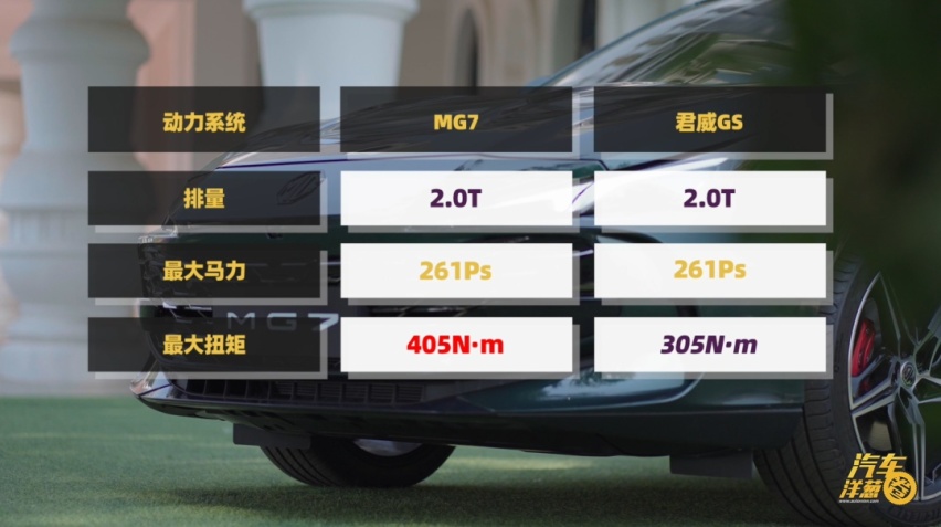 无框车门/电动尾翼，2.0T+9AT，黑标MG7不到20万？