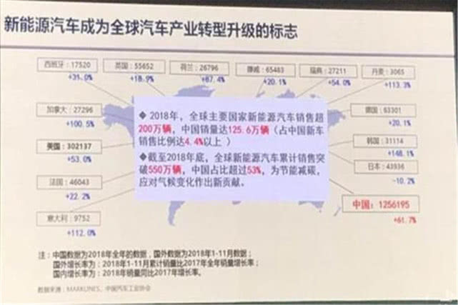 大家都对标Model 3，ME7和ES6够实力吗？