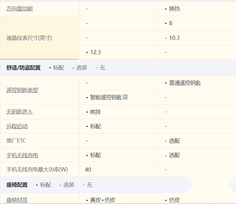 选择2.0T+8AT还是1.4T+双离合？红旗H5和大众迈腾谁更适合你