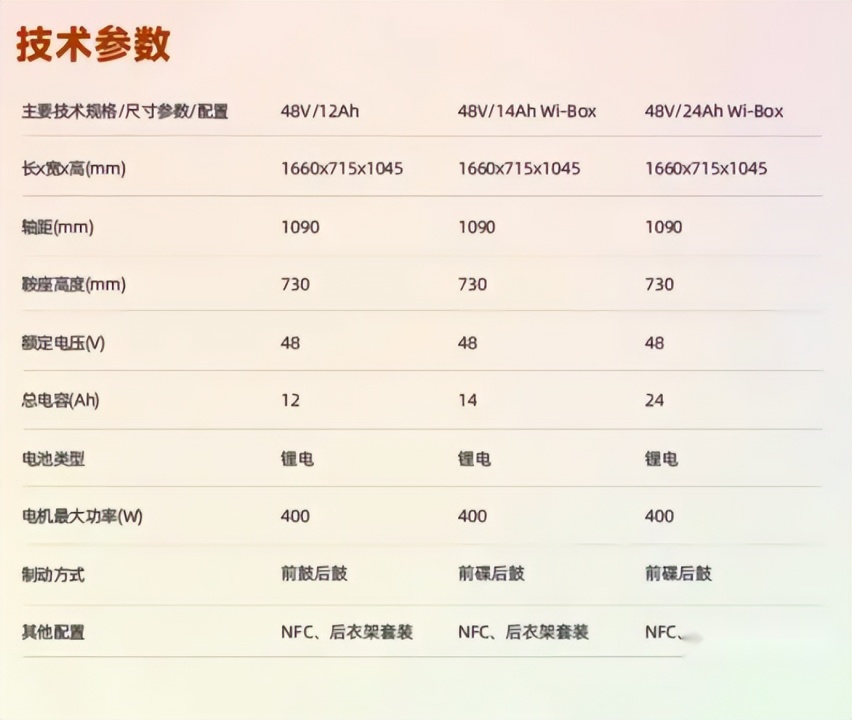 解读本田U-Qe踏板式电动自行车：符合国标，旗舰版性价比较高