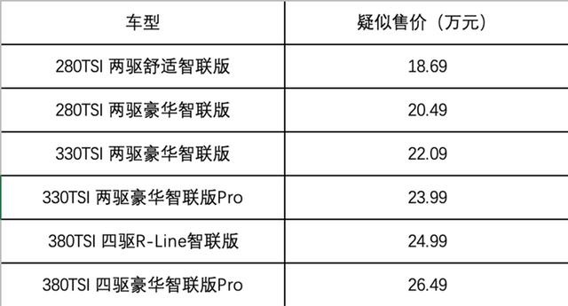 新款大众探岳疑似售价曝光 或售18.69万元起/配置小幅调整