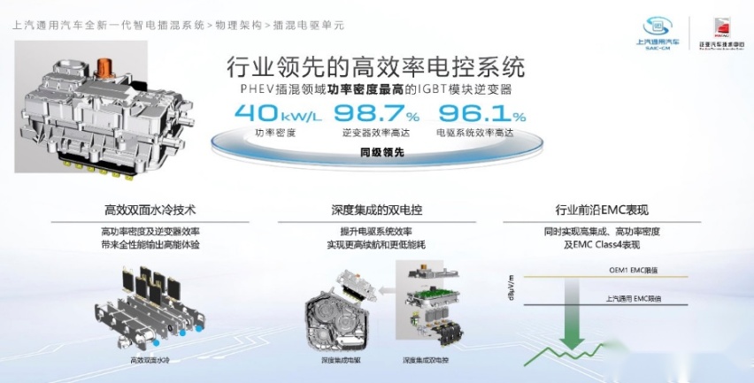 GL8插混版技术观 MPV领袖再次定义插混MPV