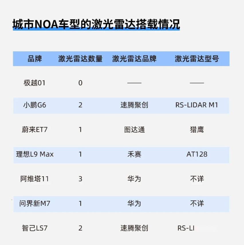 NOA的蛋糕，分得怎么样了