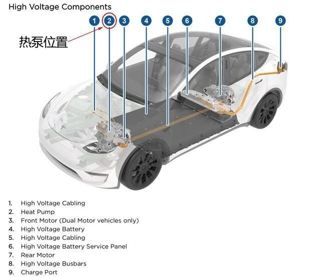 特斯拉Model Y交付,SUV版ModeL 3有什么亮点?