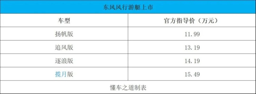 深蓝SL03、比亚迪海豹、全新红旗H5 | 一周新车