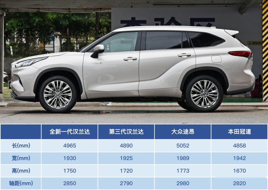 26.88万起 全新汉兰达上市