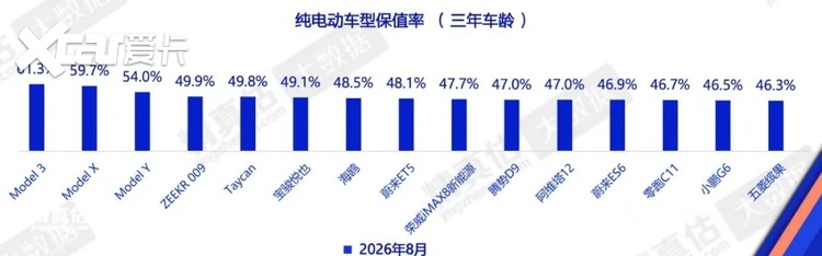 16英寸大屏、黑色顶棚、浅灰内饰一次到位，Model 3进化为完全体