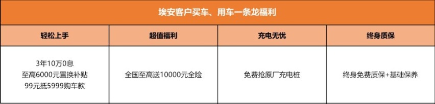 挖地三尺价 埃安3年10万0息杀疯了