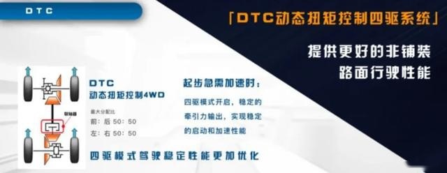 TNGA强力新作，大火的威兰达没有让消费者失望