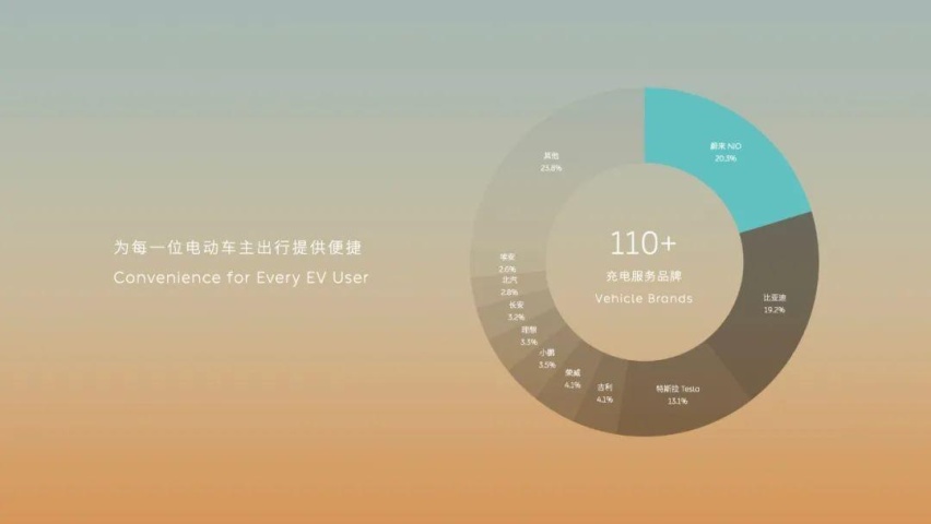 不给其它车主充电被指没格局？蔚来：我的充电桩我做主！