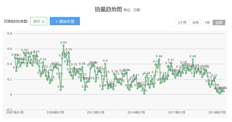 活了半个世纪，这些神车却越来越年轻了！
