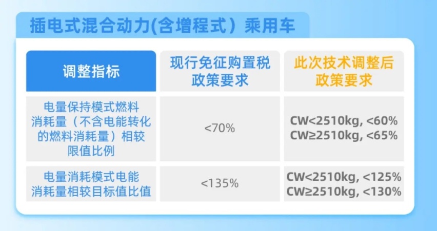 新能源购置税“封印”松动，微型纯电车面临淘汰？