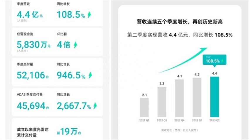 特斯拉即将在中国部署FSD，会不会逼出激光雷达降价？