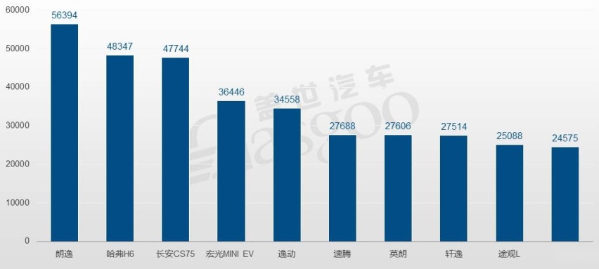 大数据看各地区中国人爱买啥车，你是典型的当地人吗？