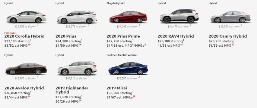 力压途观、CR-V，这台SUV为啥能做到全球销量第一？