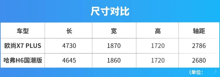 10万级家旅全能王，欧尚X7 PLUS治好了消费者的纠结症