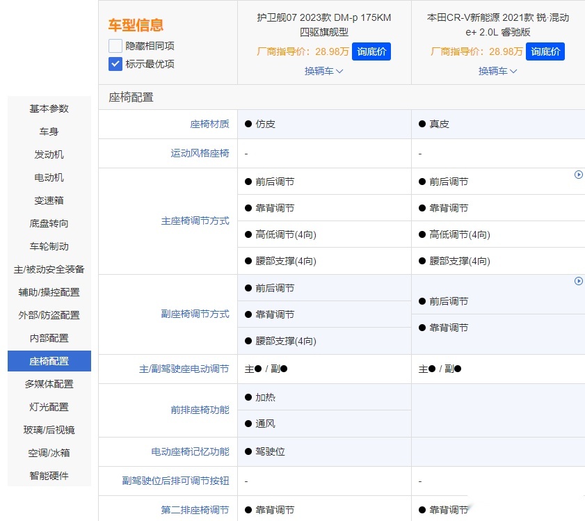 护卫舰07对比CR-V锐·混动e+，热门家用SUV该怎么选？