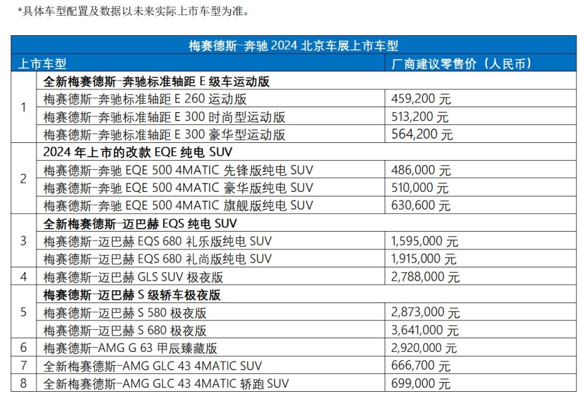 梅赛德斯-奔驰携强劲实力阵容和前瞻数字科技亮相2024北京车展