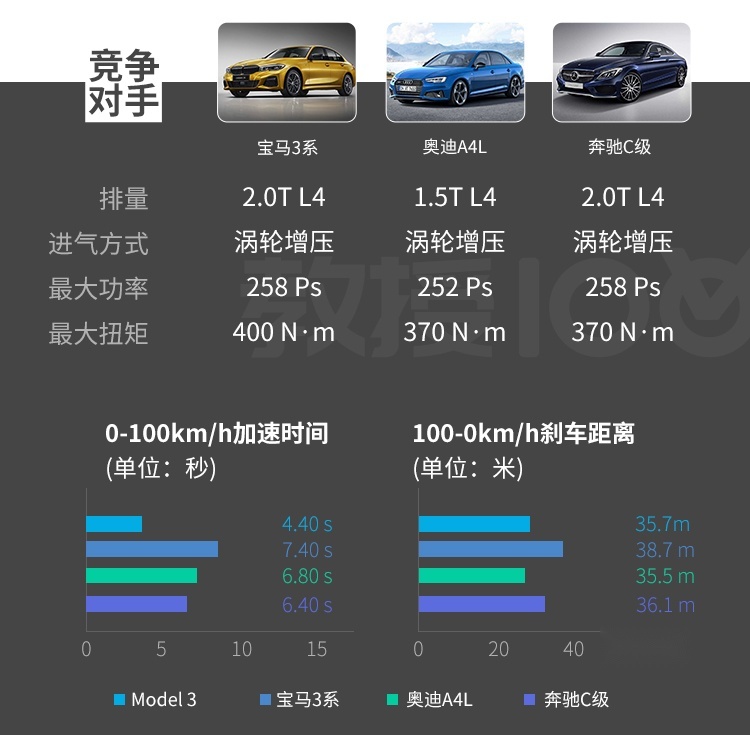国产直降10多万，这辆有钱人的进口大玩具还值得买？