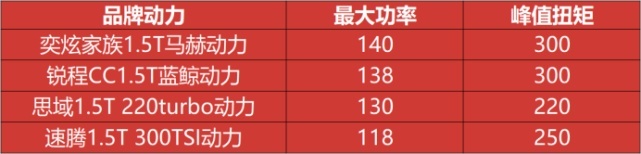 赛道控场、CTCC或再燃红蓝巅峰对决！自主动力真比合资好？
