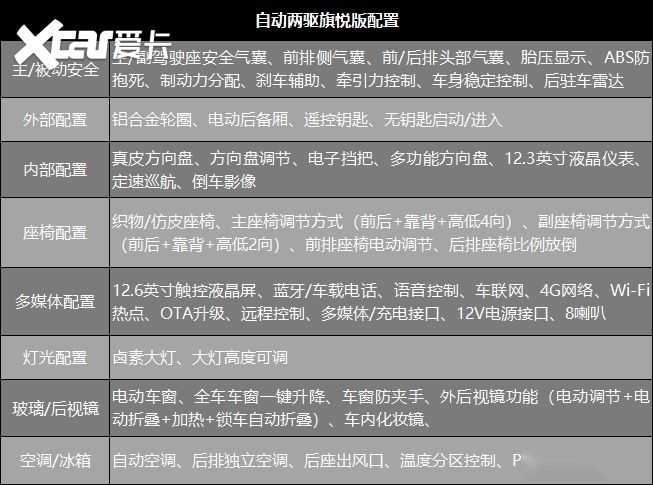 首推次入门版，全新红旗HS7购车手册