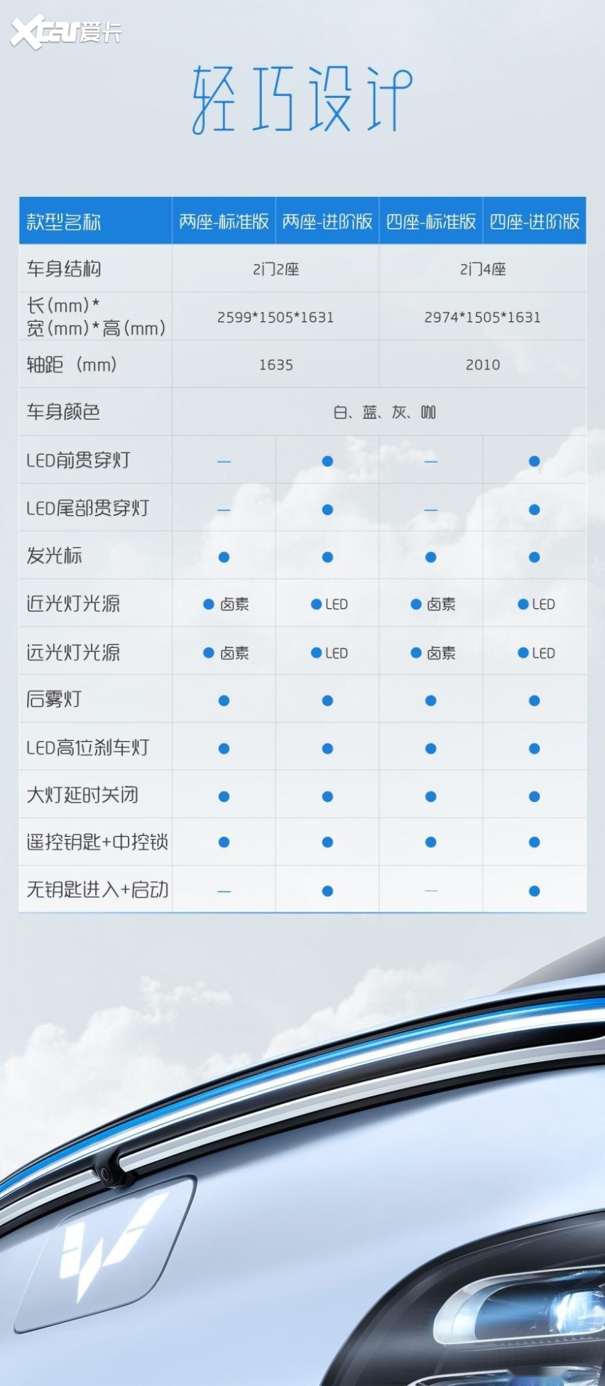 Air ev晴空详细配置公布！丰富配置满足多样需求