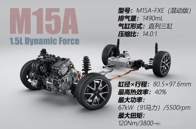 三缸末班车？丰田引进M15系列发动机，热效率40%，省油便宜