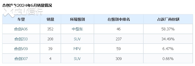 新能源汽车进入“快餐时代”  广汽合创的生死重要吗?