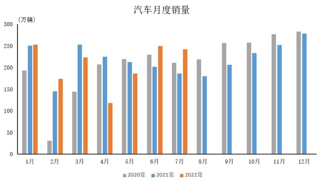 2022下半场，新能源汽车发展继续加速