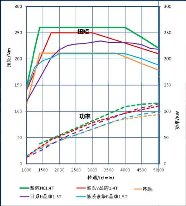 该怎样理解汽车消费升级？试驾过长安两款车后秒懂