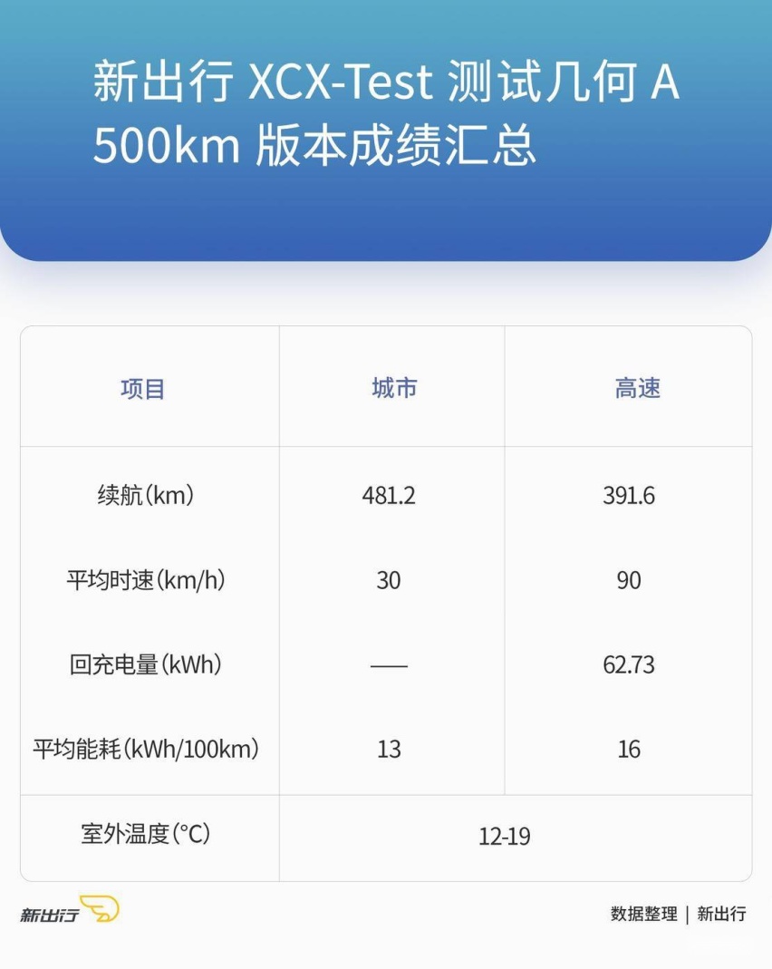 几何A成绩汇总.jpg