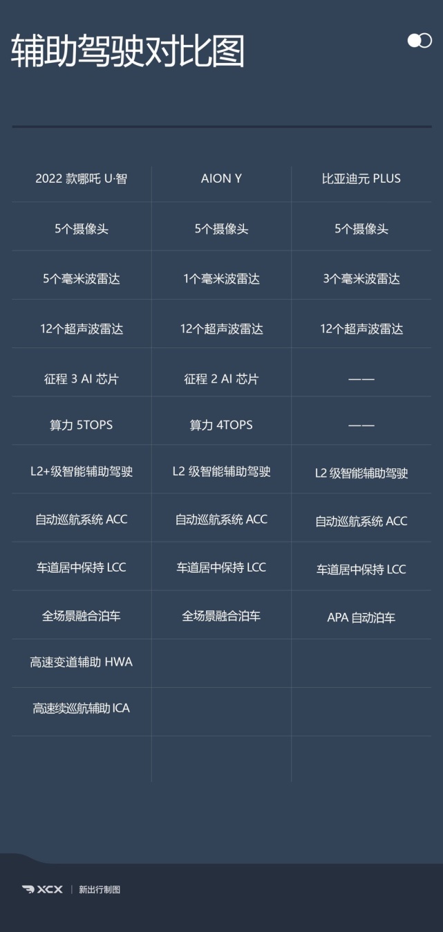 智能化同级别最强，2022 款哪吒 U·智市场前景如何？