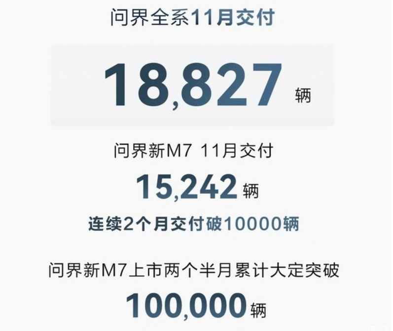 理想小鹏华为“大乱斗”，组局竞争成为行业发展新趋势
