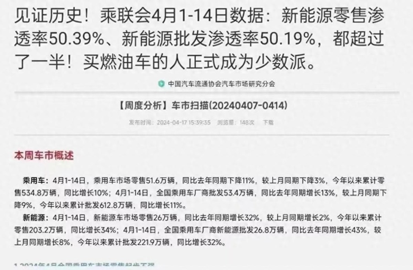 新能源渗透率超50%，油车真要凉了？