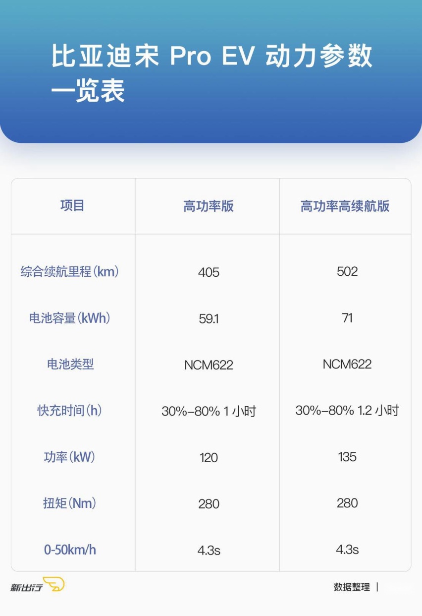 宋Pro-EV电车.jpg