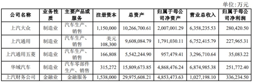 车企中期业绩：比亚迪赚了100多亿 蔚来每卖一车亏20万？