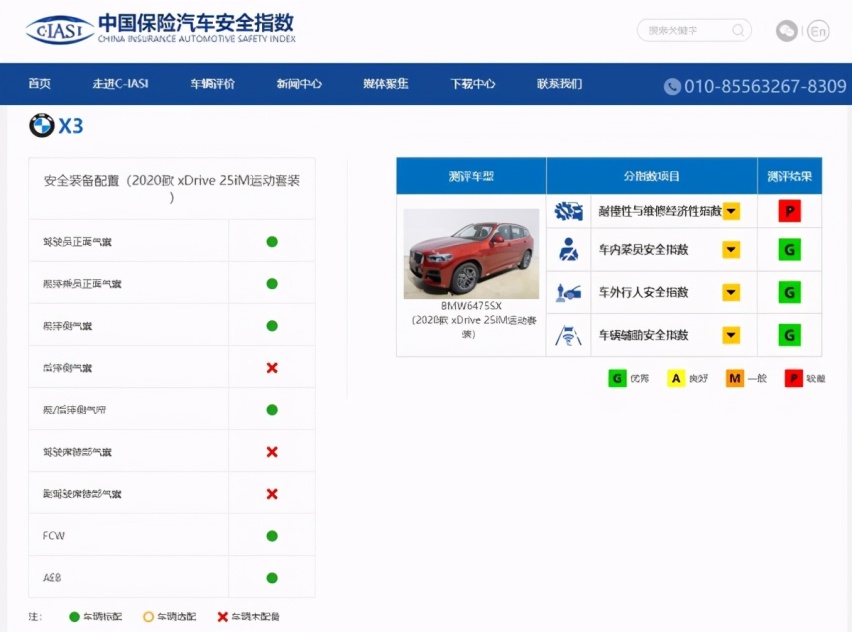 中保研碰撞测试最安全SUV排名,这三款SUV成绩排名前三