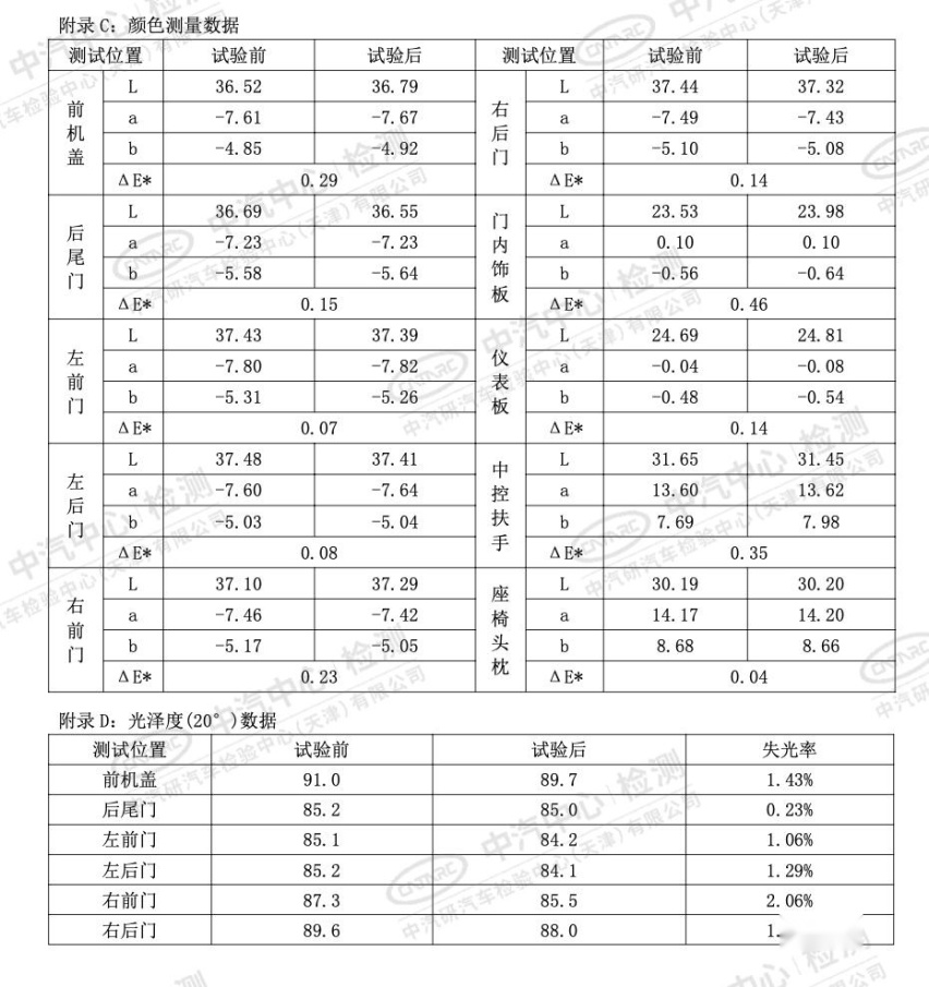 中汽研公布全新4008高温光照测试成绩 看它如何出色完成挑战