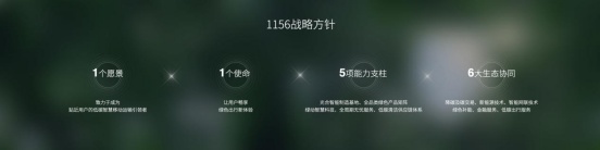 【战略通稿】东风风行新能源战略发布会-1124627.png