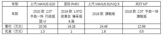 顶配20万左右的MPV，这四款国产车值得推荐