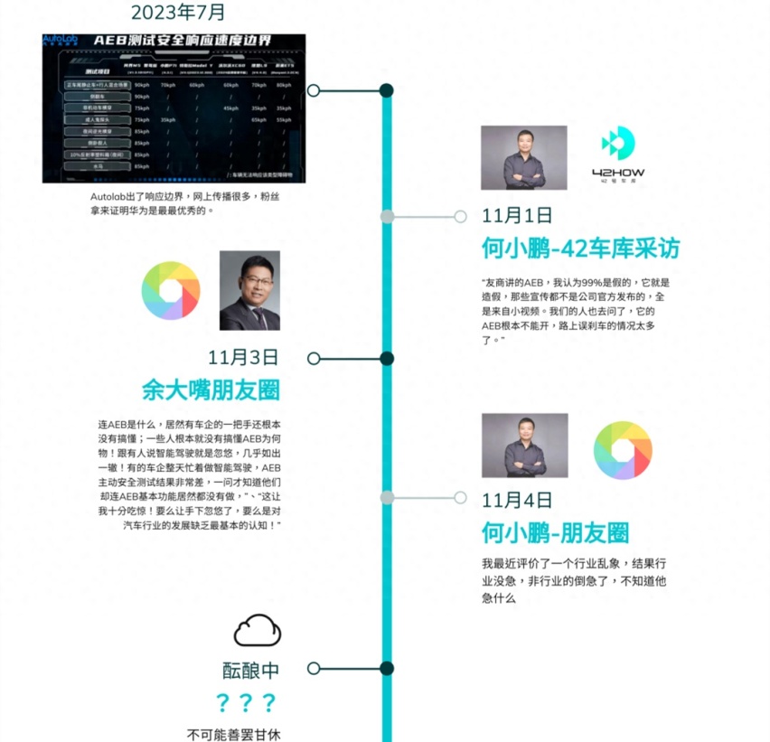 车圈大佬争论的“AEB”，究竟是个啥？