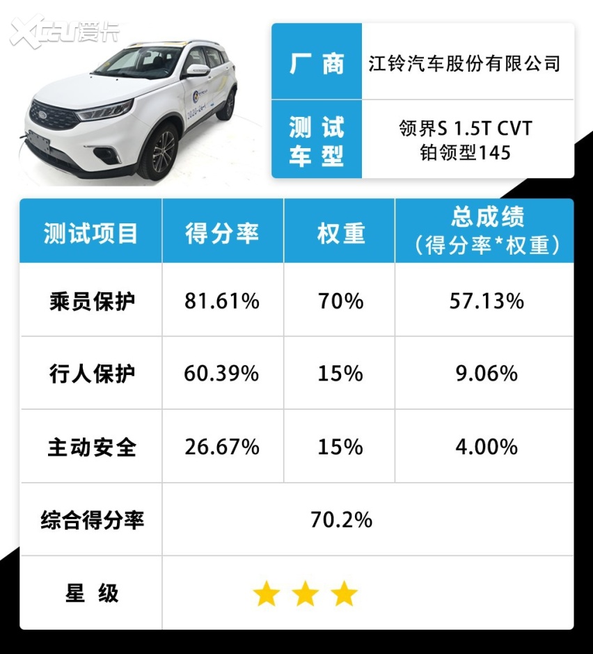 江铃福特转型不明，游骑侠Ranger成燃油时代的“哀唱”？