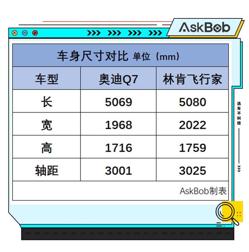 抄底还是尝鲜？ 奥迪Q7与林肯飞行家如何抉择？