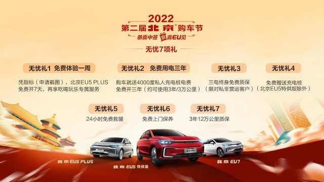 恭喜中签“京”喜EU见-北京汽车推钜惠3重奏+无忧7项礼