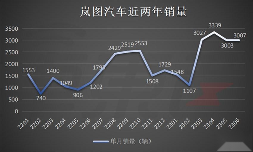 用十年L4积累赋能打造L2+，造车国家队的突围之战