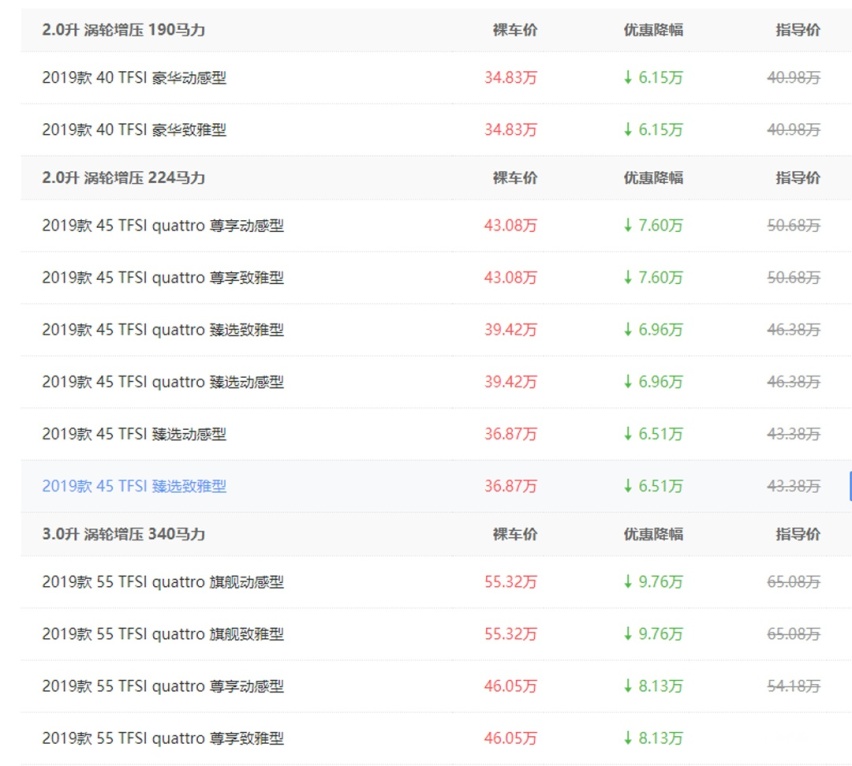 轩逸月销近4万，英朗销量大增，报复性消费快要来了？